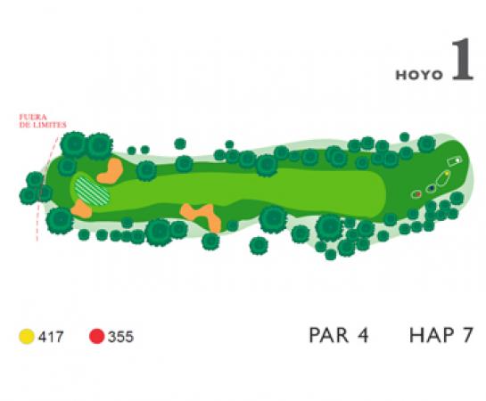 Mapa hoyo 1