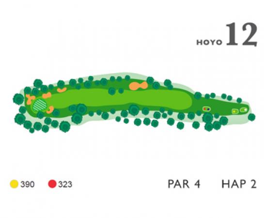 Mapa hoyo 12